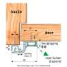 Afbeeldingen van Secustrip style buitendraaiend lengte 2150mm terugligging 6-8mm SKG* 1010.182.02