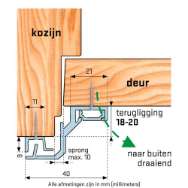 Afbeelding voor categorie Bouwprofielen