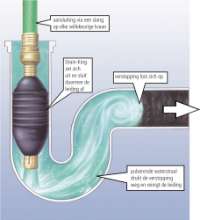 Afbeeldingen van Drain King ontstopper set met koffer